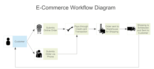 Application workflow diagram
