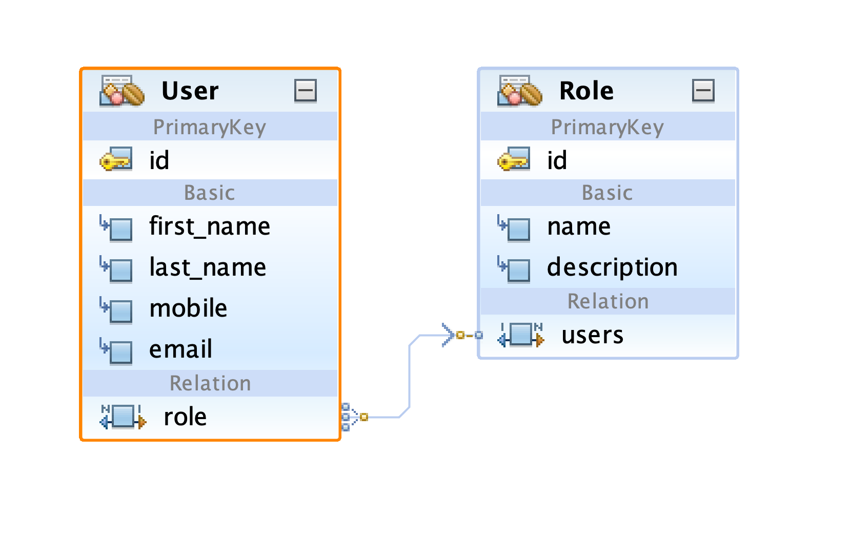 Introduction to Spring Data JPA