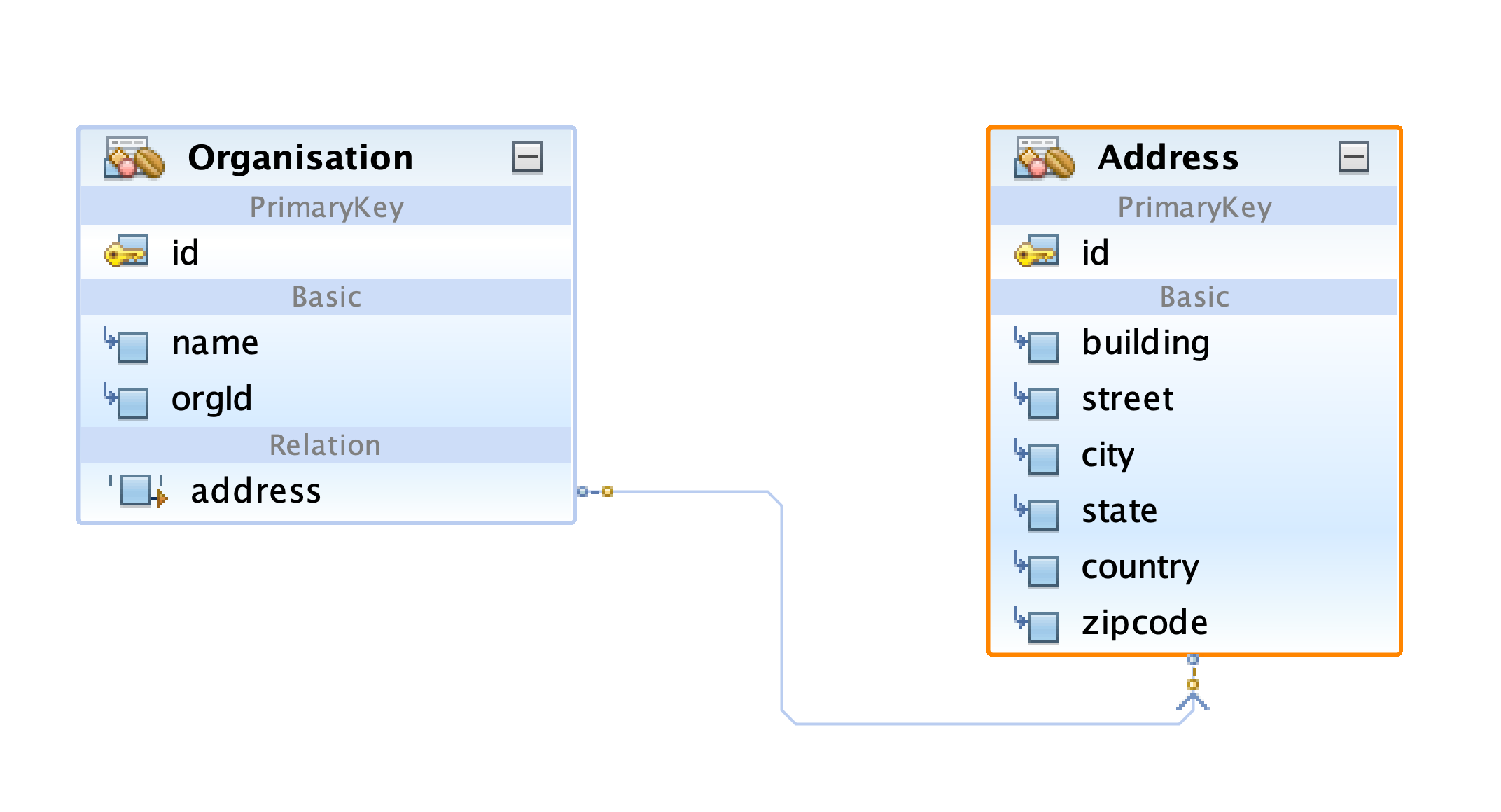 introduction-to-spring-data-jpa-part-5-unidirectional-one-to-one