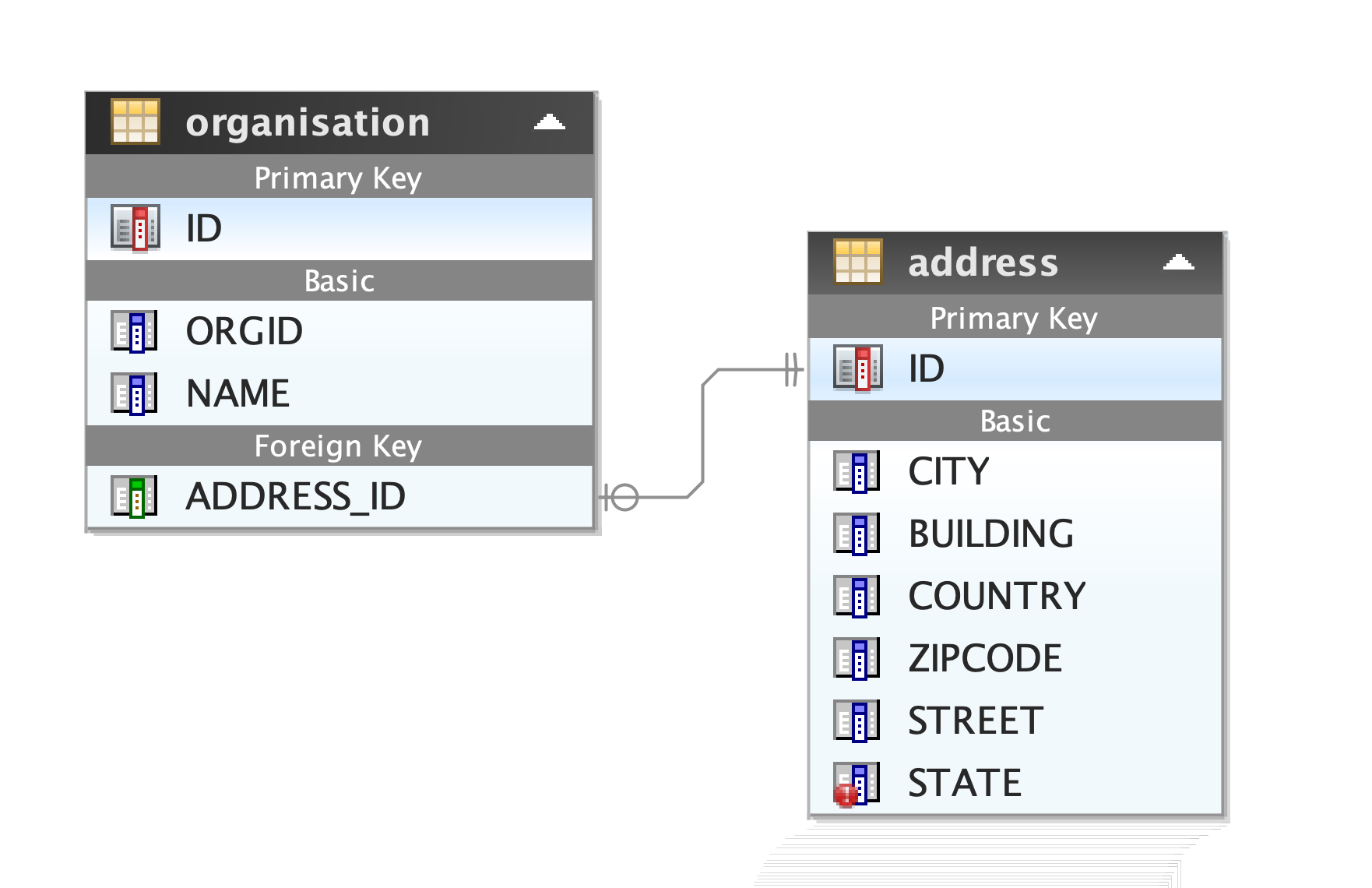 introduction-to-spring-data-jpa-part-5-unidirectional-one-to-one-relations-dzone-java