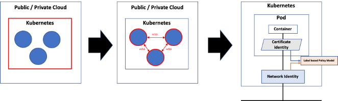 Network Policy and Certificate Authentication down to Kubernetes Pods