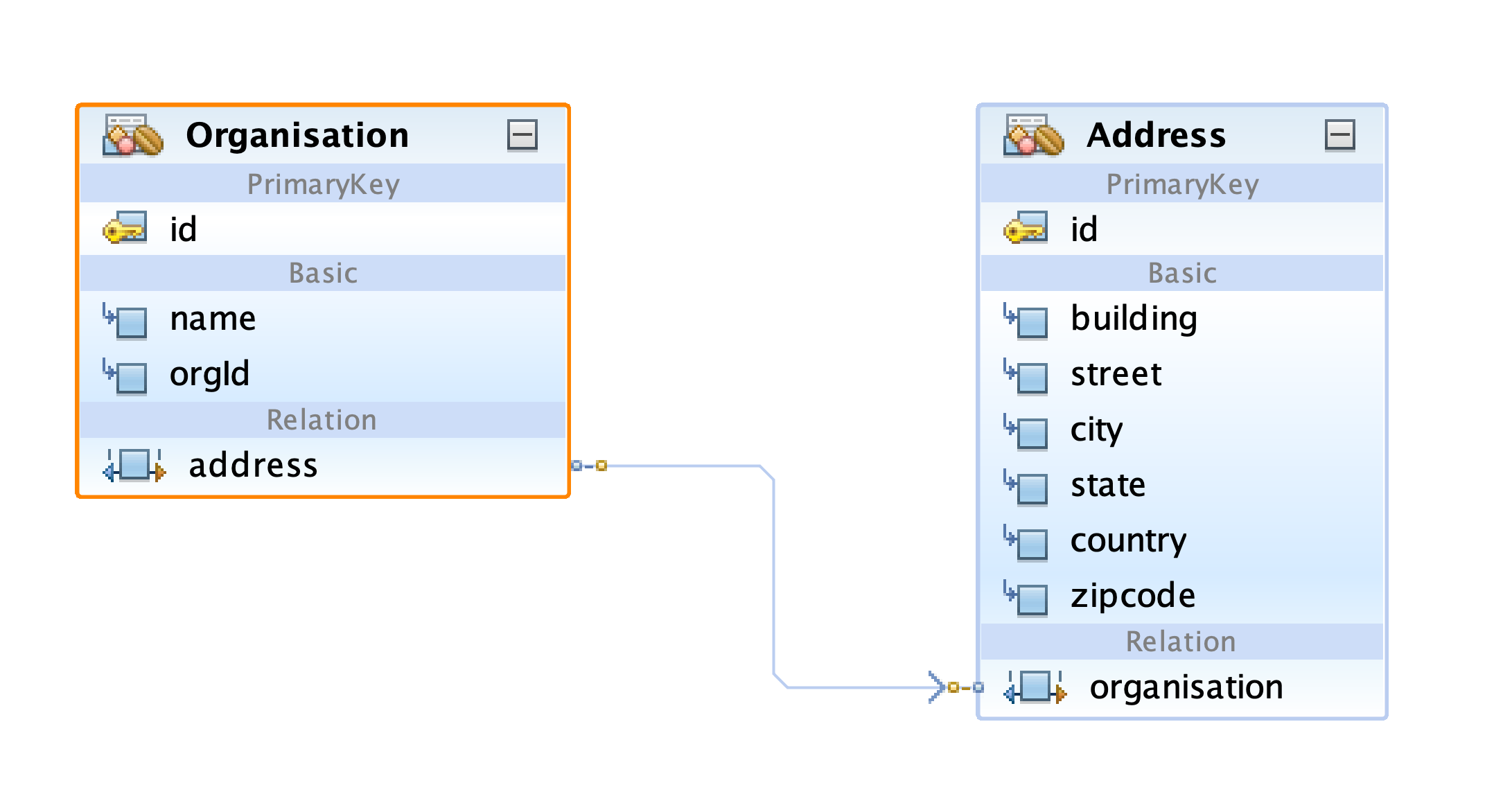 Modeling tables