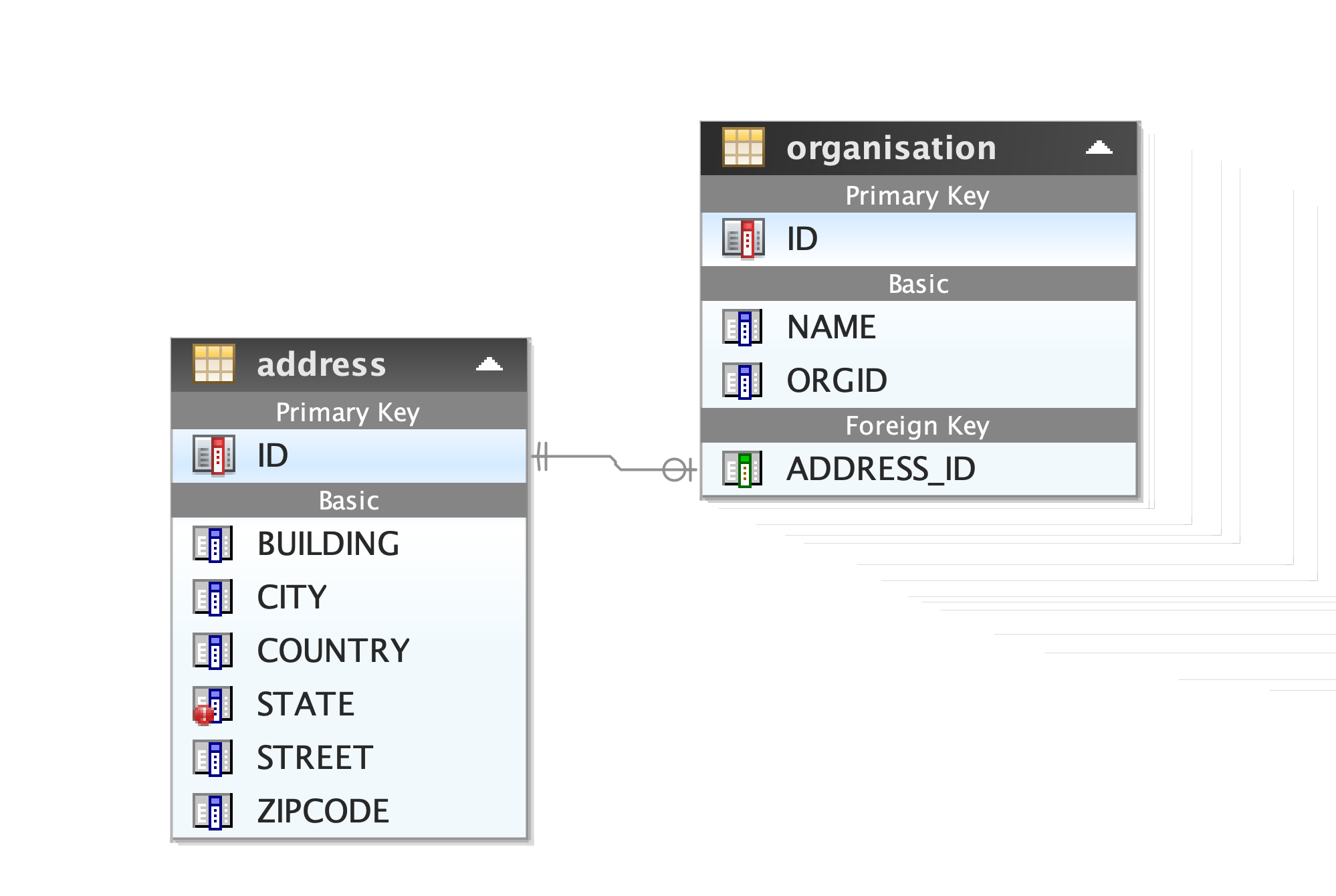 Hibernate tables