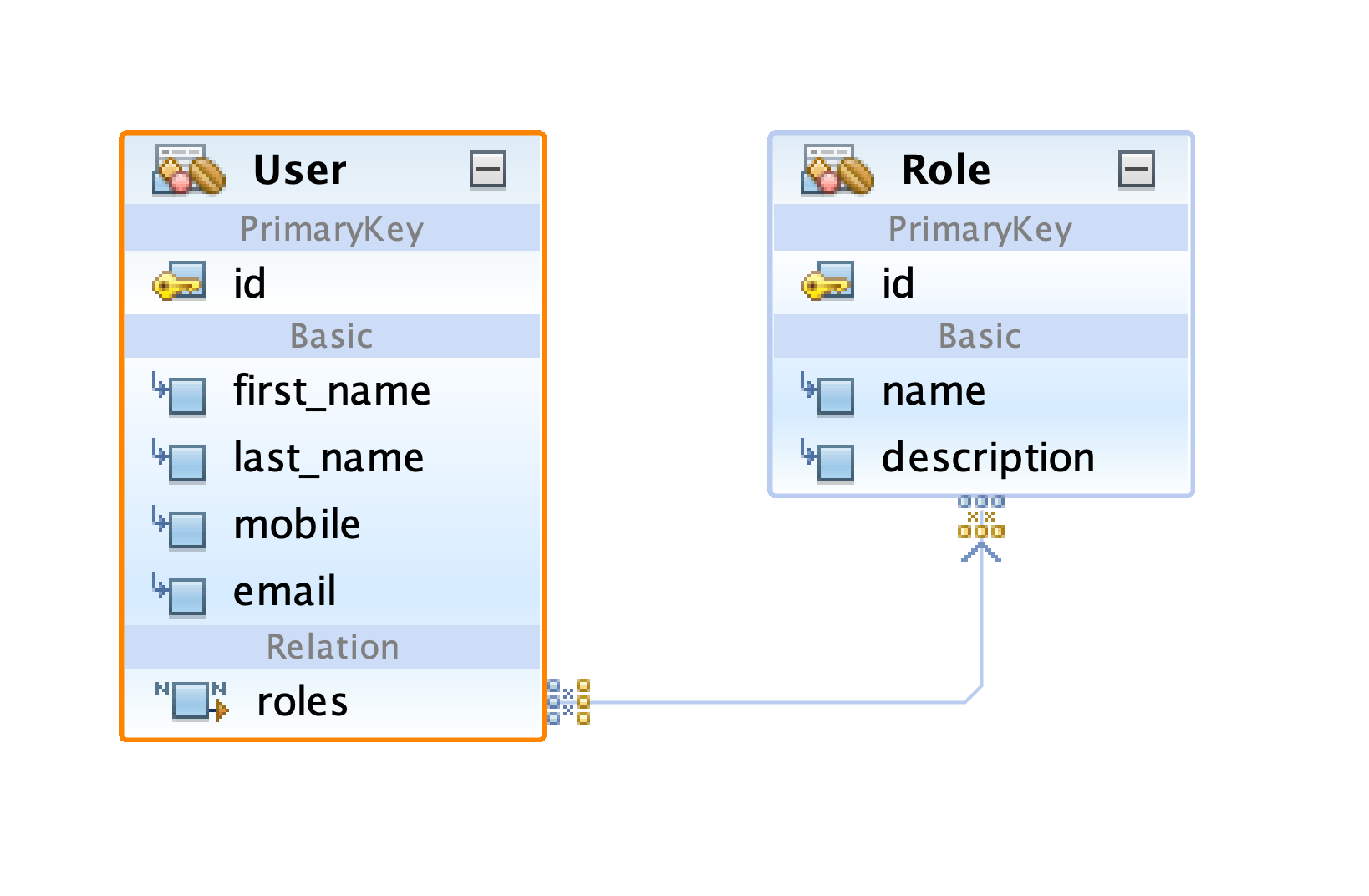 introduction-to-spring-data-jpa-part-7-unidirectional-many-to-many