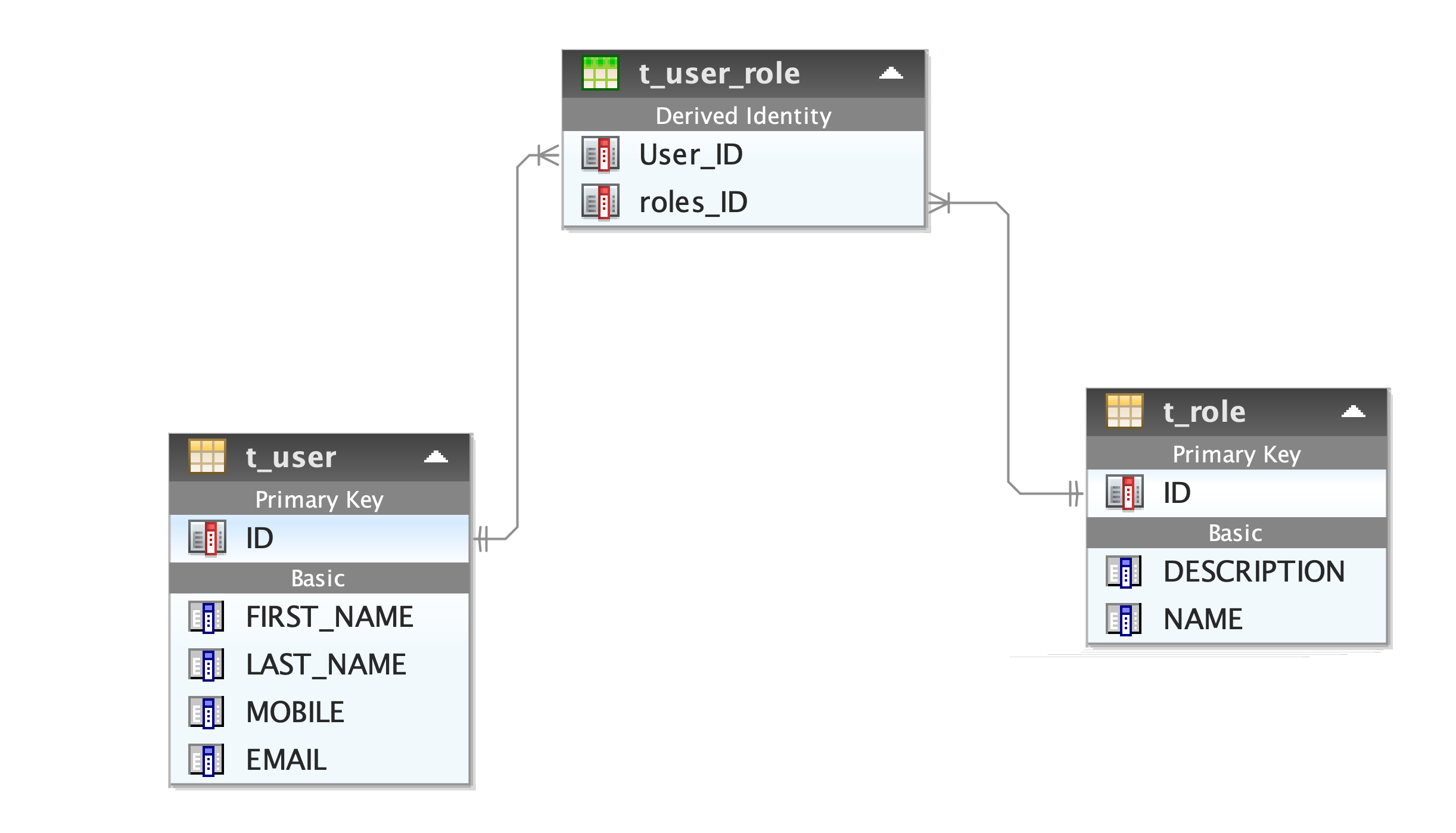 Hibernate creating tables