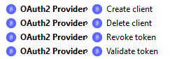 OAuth2 Provider