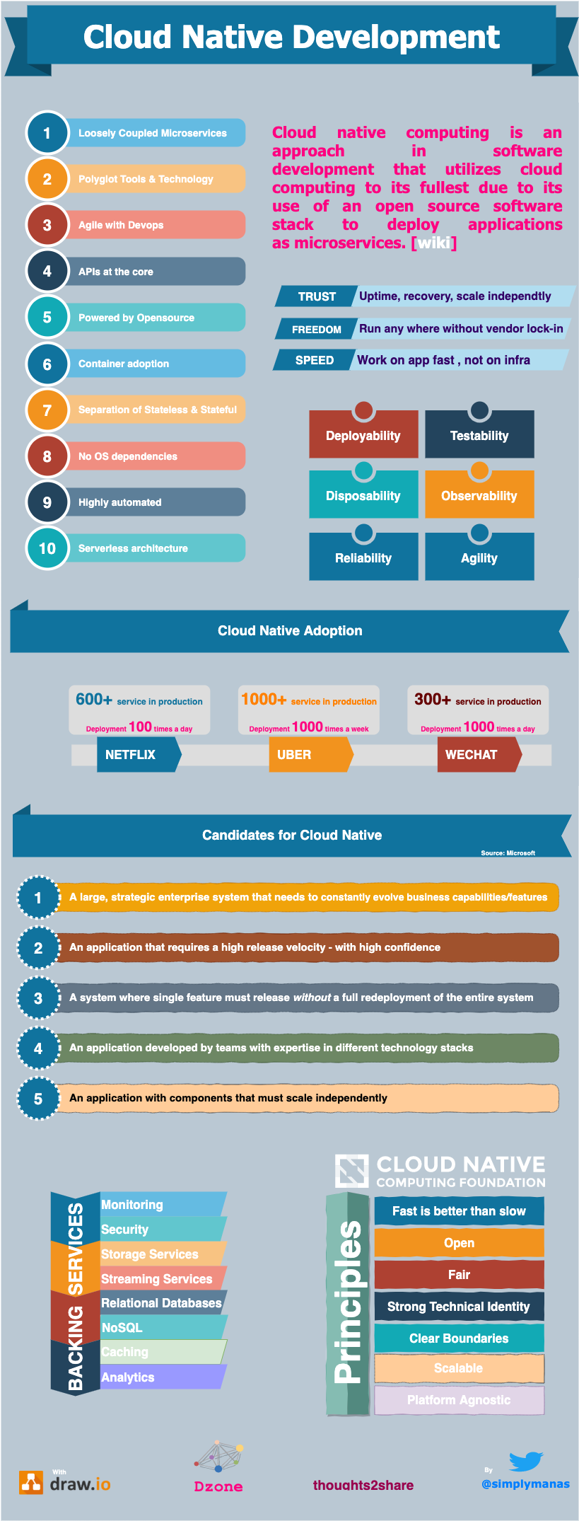 cloud native java pdf download