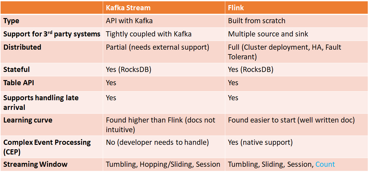 Kafka Stream vs Flink