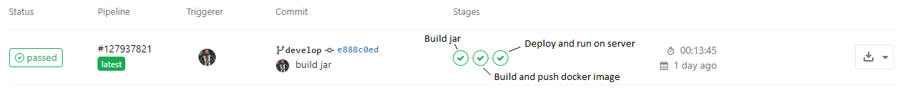 Stages in deployment