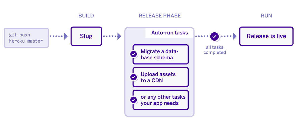 CI/CD pipeline