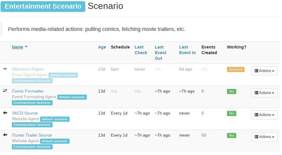 Scenario example