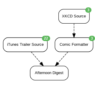 Huginn high-level workflow