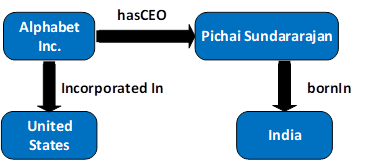 Graph example