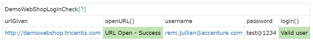 Sample Acceptance Criteria - After Test Execution Stage