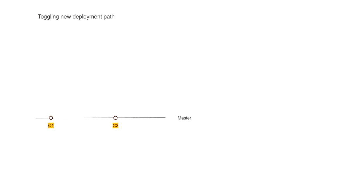 new deployment path