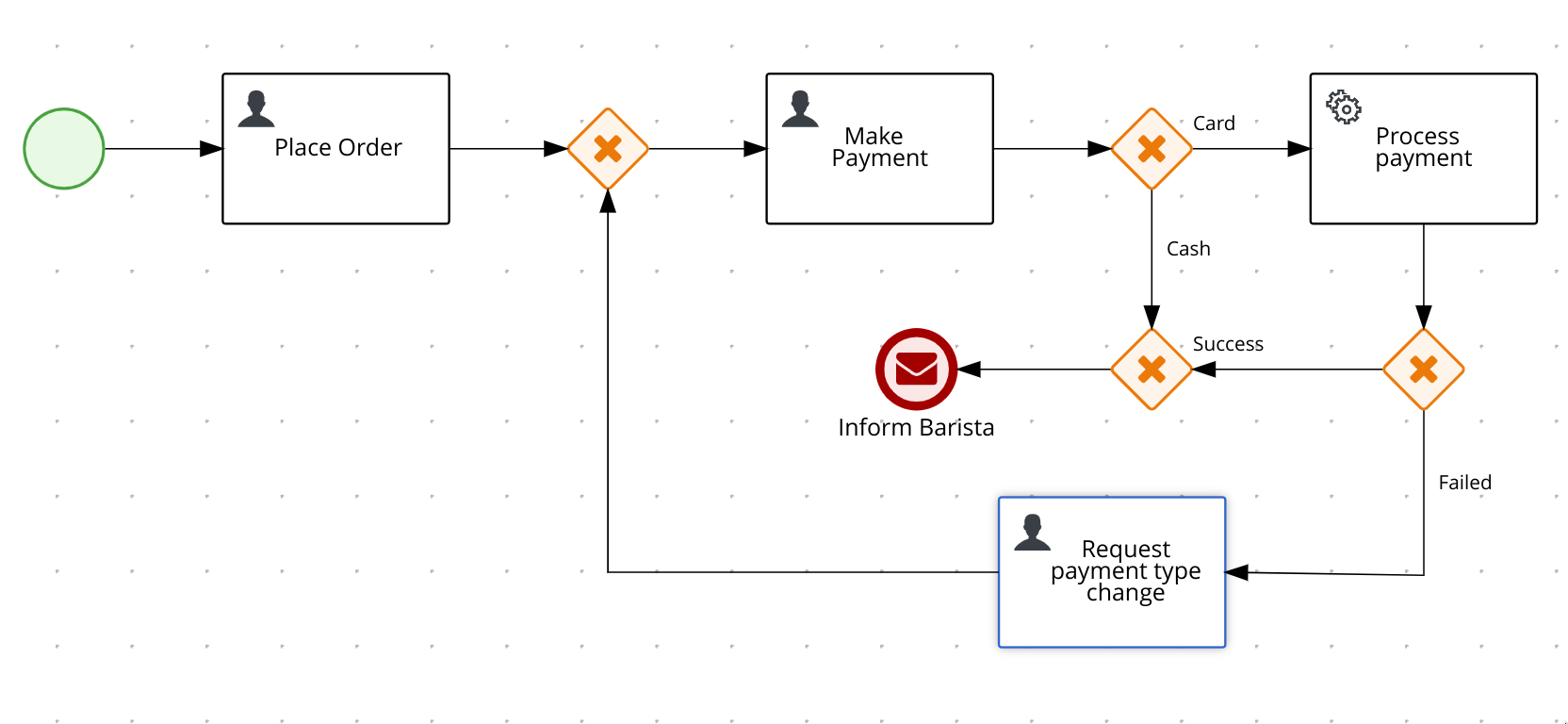 Application workflow