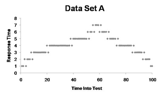 3 Performance Testing Metrics Every Tester Should Know