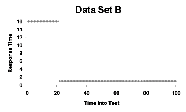 3 Performance Testing Metrics Every Tester Should Know