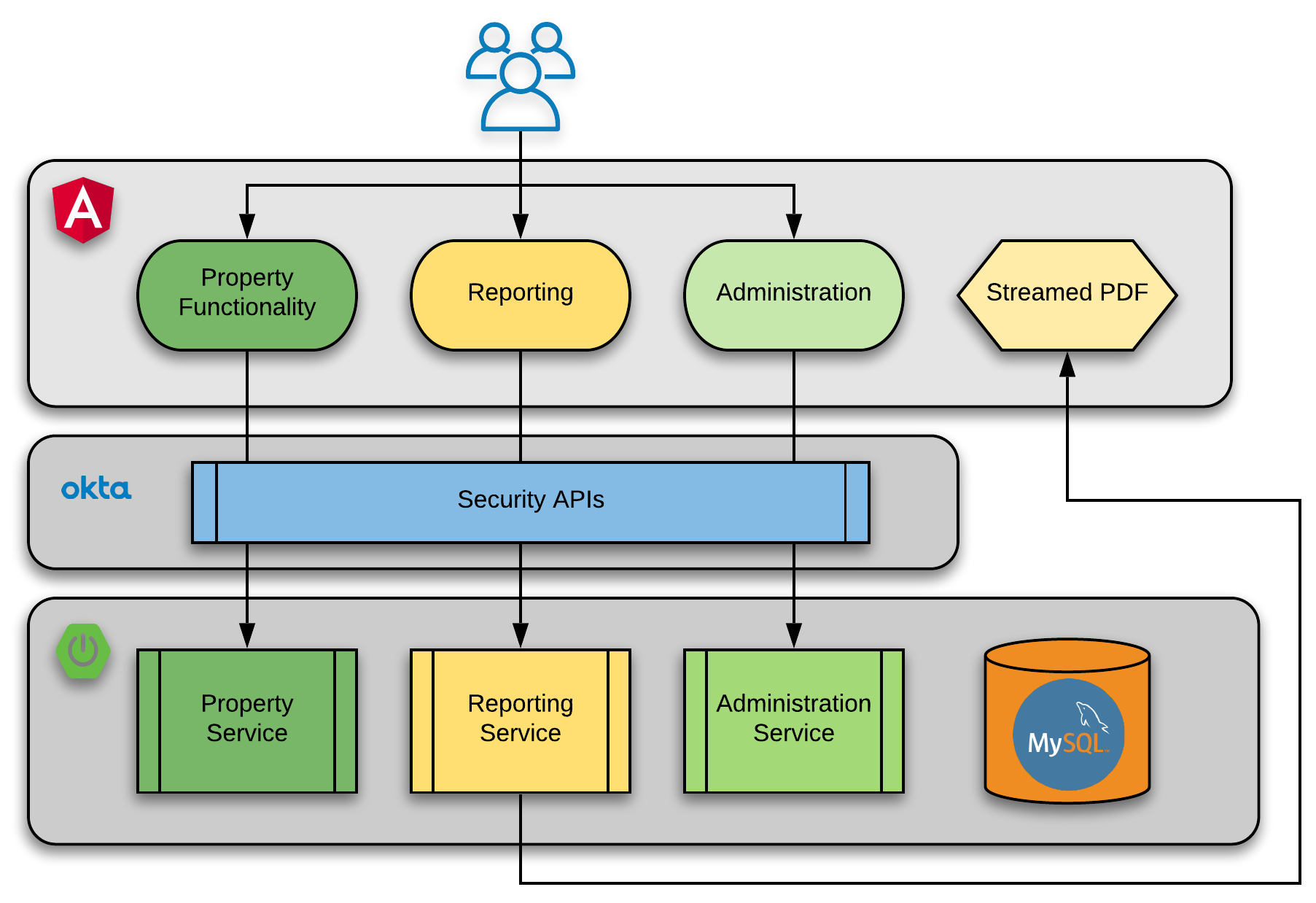 Application workflow