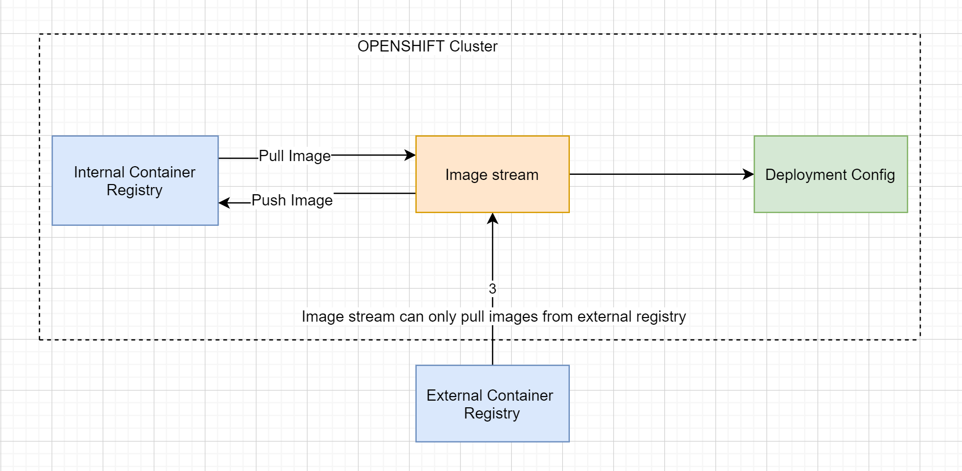 Reference architecture