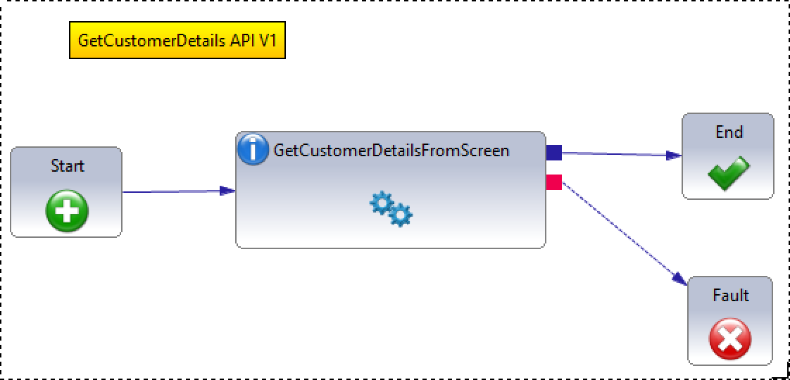 implementing the API using the Screen recorder implementation