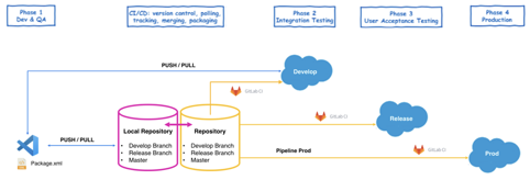 Application workflow