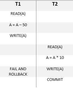 Schedule