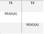 Read/Read scenario