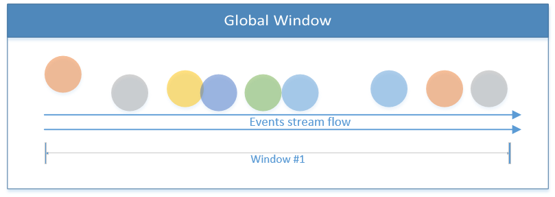 Global Window