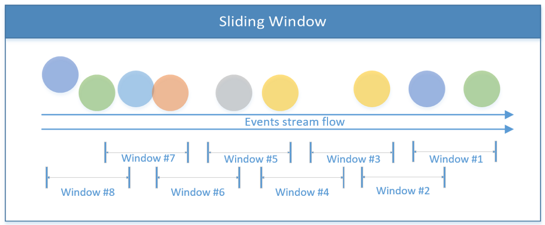 Sliding Window