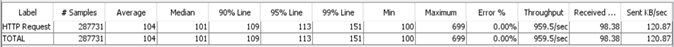 Netty EventLoop response time