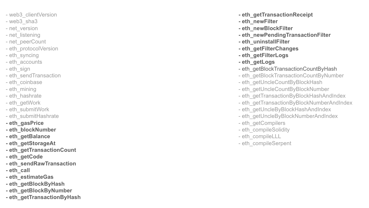 Method category list