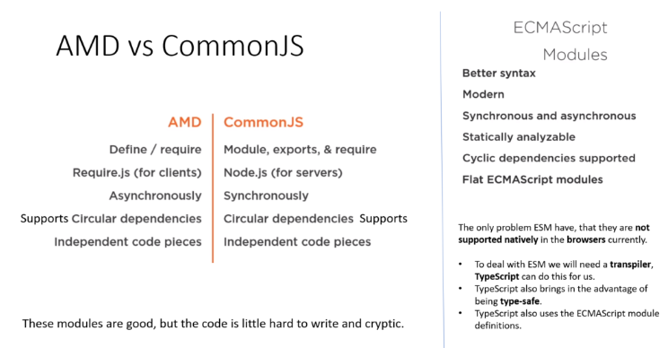 AMD vs CommonJS
