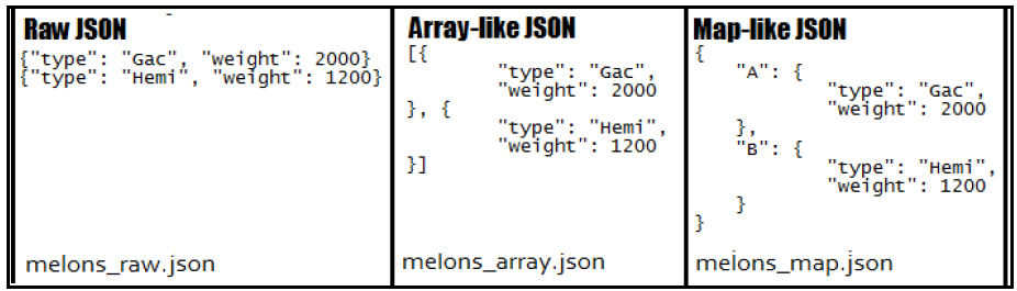 Raw JSON vs array-like JSON vs map-like JSON