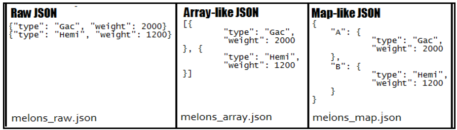 json compare arrays