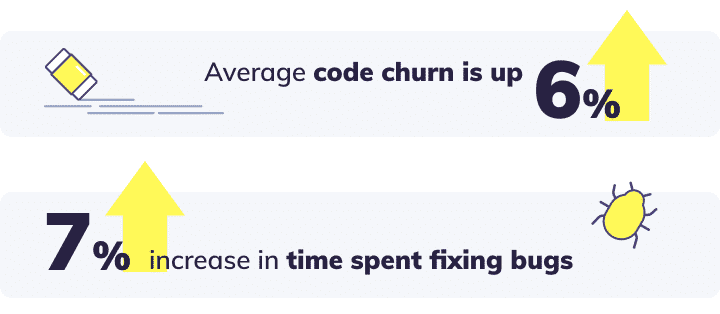 code churn and quality