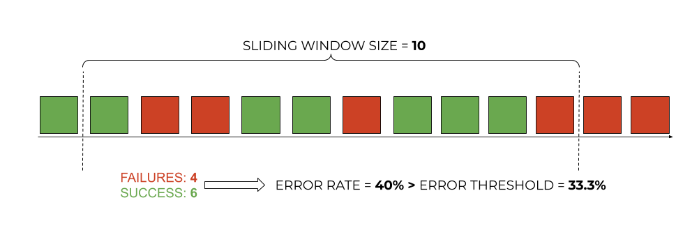 sliding window size