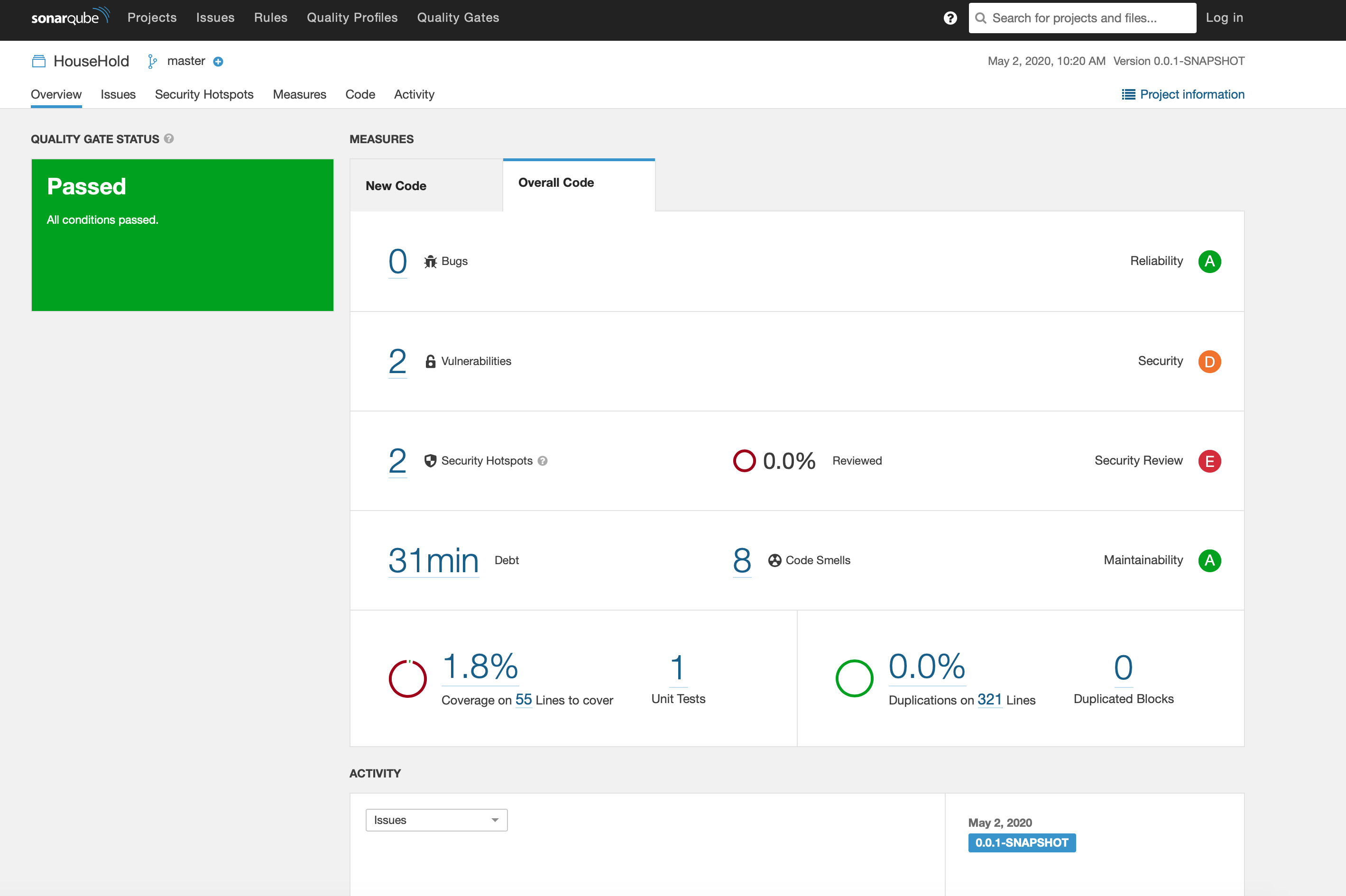 New code. SONARQUBE. SONARQUBE Administration. SONARQUBE Report. SONARQUBE coverage.