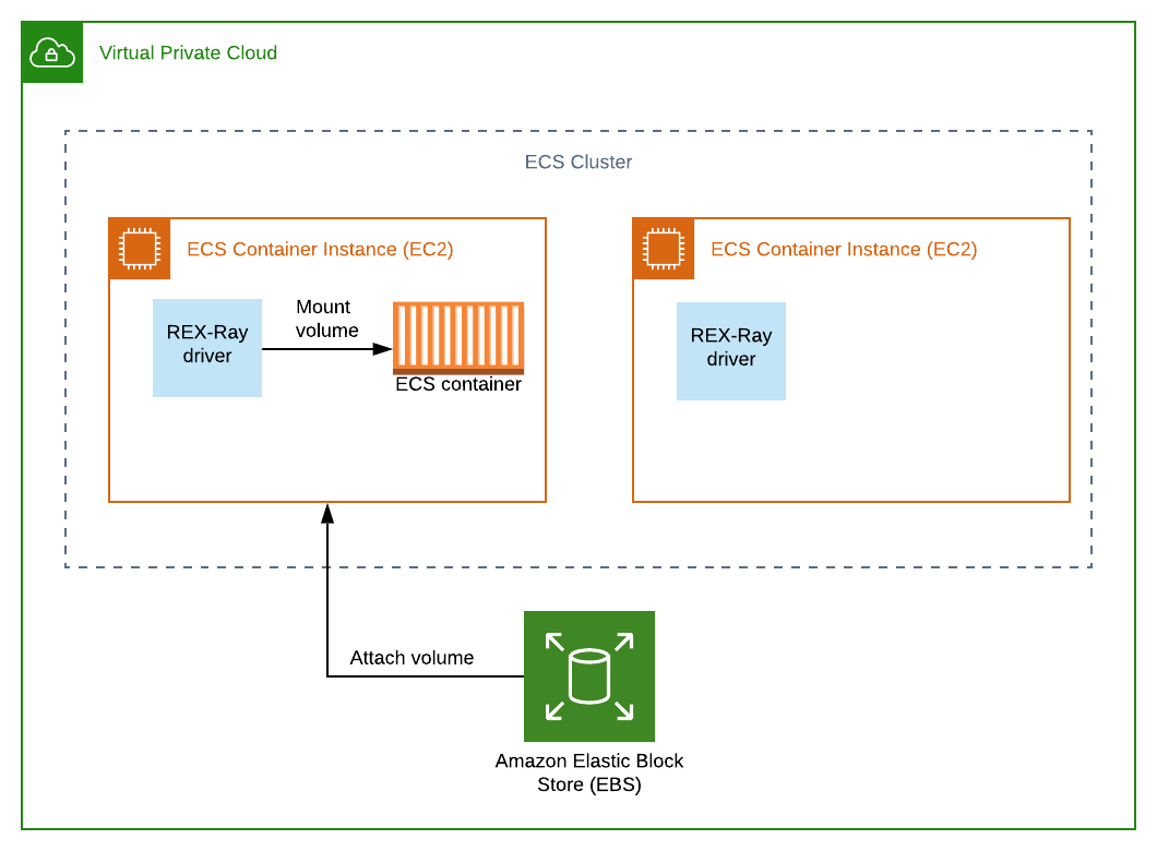 virtual private cloud