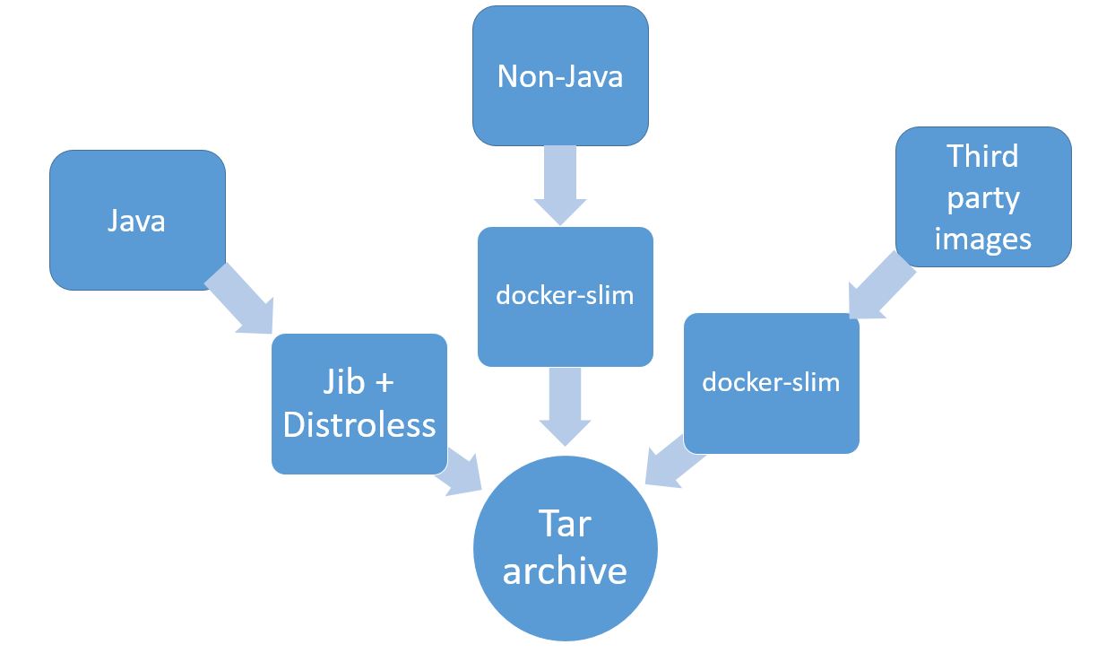 Tar archive