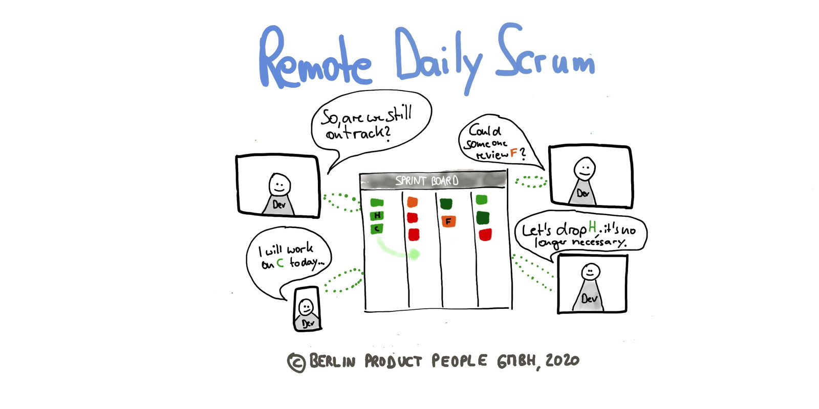 Remote Daily Scrum