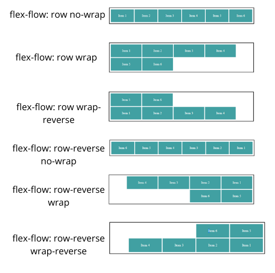 Beginners Guide To Css Flexbox With Examples Dzone Web Dev