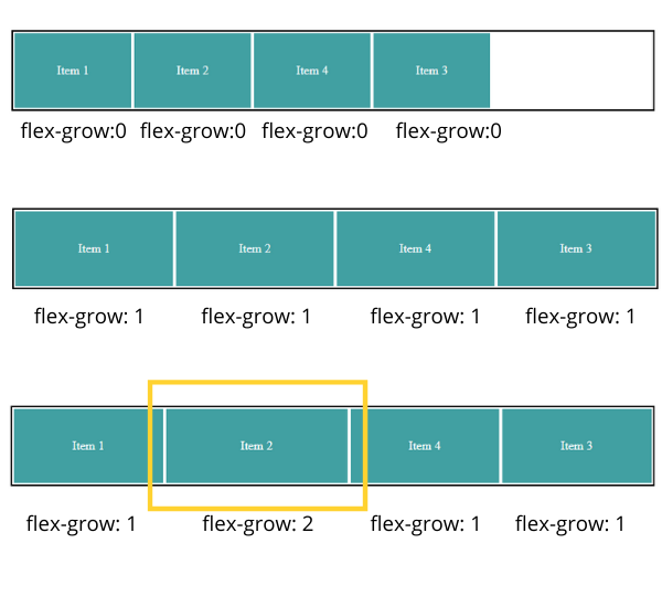 CSS Flexbox Layout II: Align Self, Flex Grow, Flex Shrink and Flex