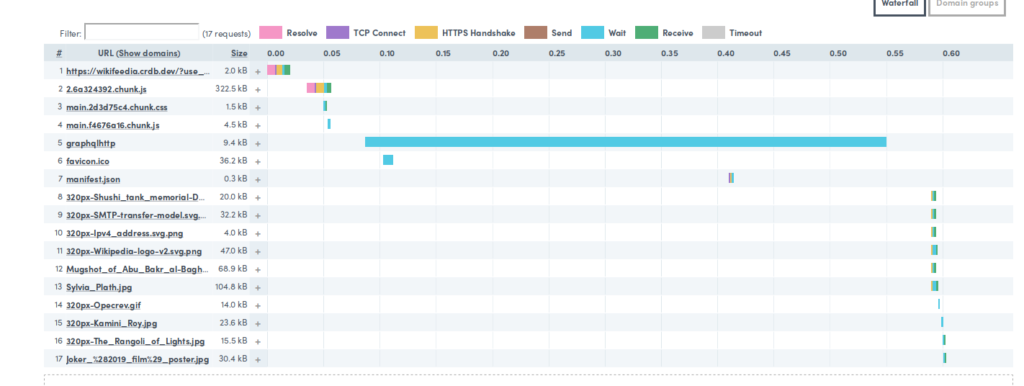 Uptrends report, without Follower reads