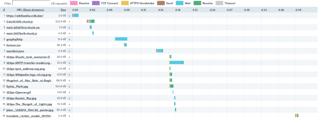 Uptrends report, with Follower reads