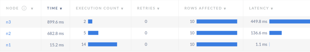 Latency without Follower reads