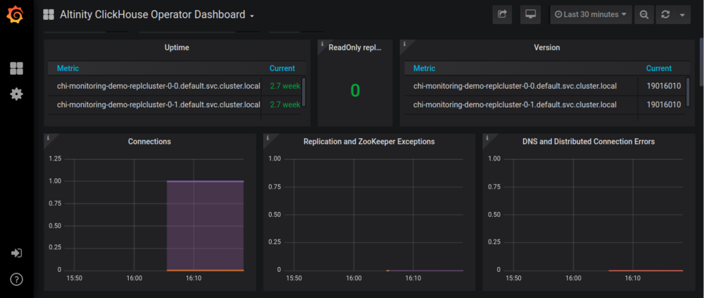 Operator Dashboard