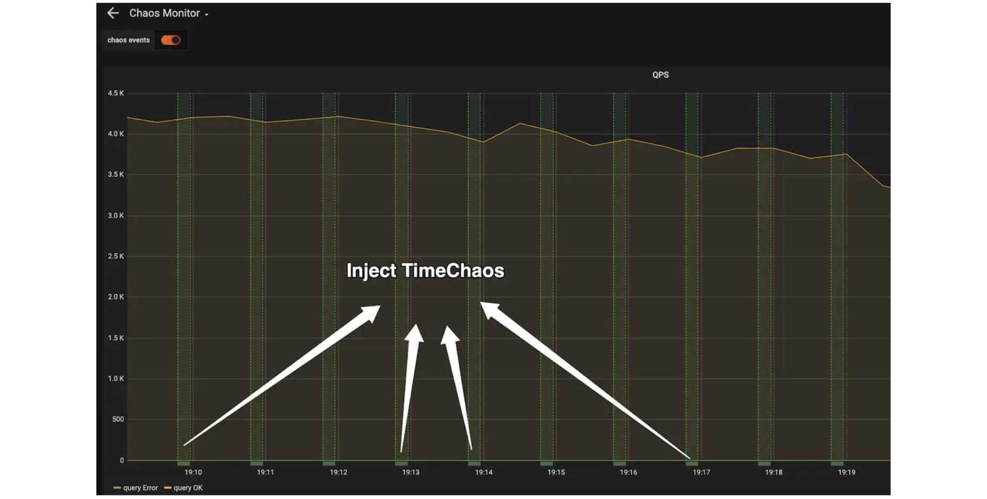 chaos dashboard