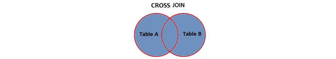 Cross join