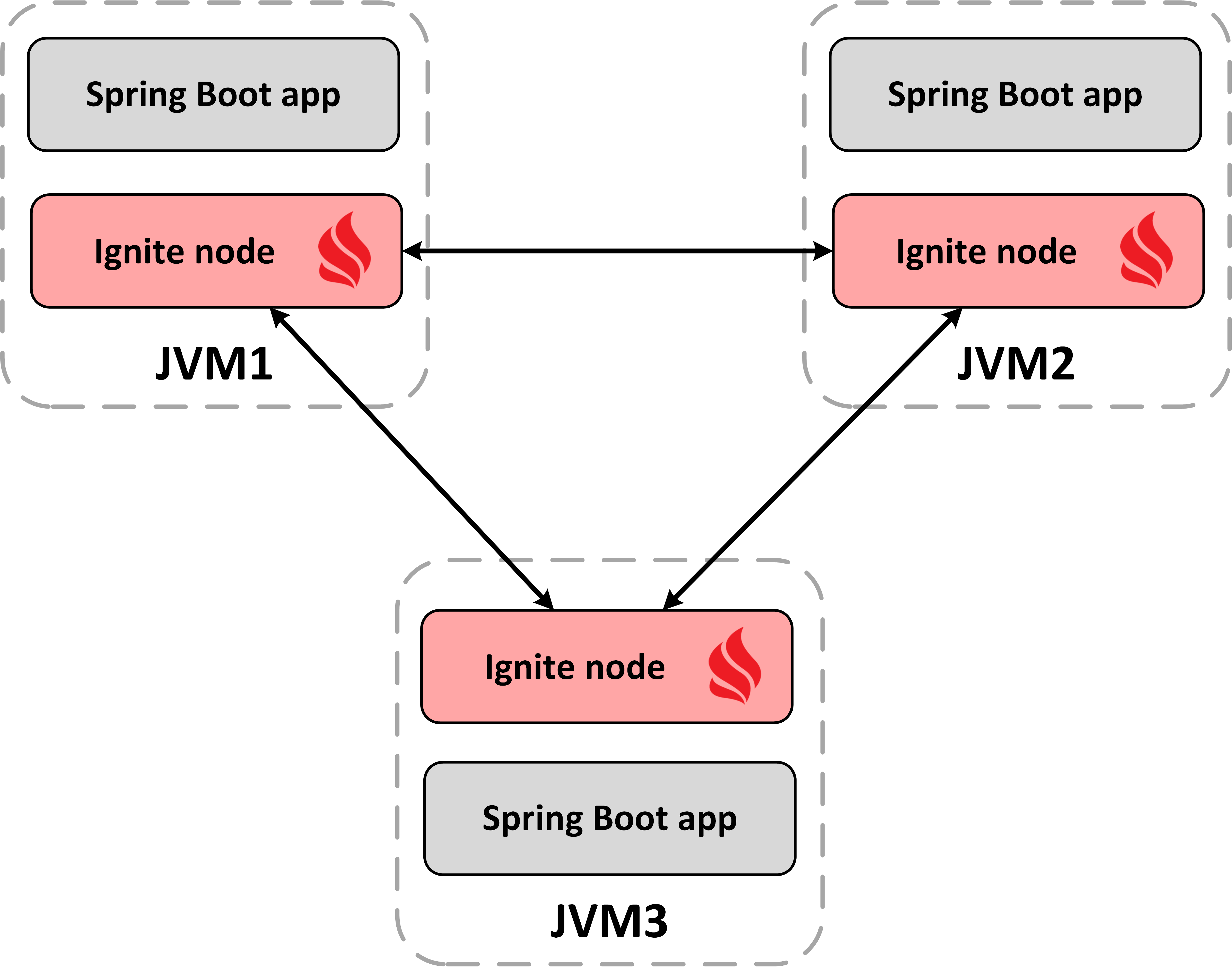 Spring Boot application